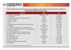 �����-��� ������� ��������� ������ � �������������� �� 2020 ���