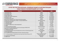 �����-��� ������� ��������� ������ � �������������� �� 2020 ���