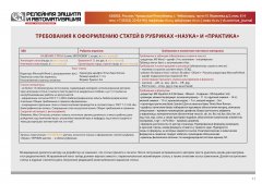 �����-��� ������� ��������� ������ � �������������� �� 2020 ���